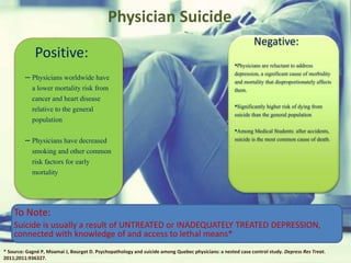 Physician Suicide
Positive:
– Physicians worldwide have
a lower mortality risk from
cancer and heart disease
relative to the general
population
– Physicians have decreased
smoking and other common
risk factors for early
mortality
* Source: Gagné P, Moamai J, Bourget D. Psychopathology and suicide among Quebec physicians: a nested case control study. Depress Res Treat.
2011;2011:936327.
Negative:
•Physicians are reluctant to address
depression, a significant cause of morbidity
and mortality that disproportionately affects
them.
•Significantly higher risk of dying from
suicide than the general population
•Among Medical Students: after accidents,
suicide is the most common cause of death.
To Note:
Suicide is usually a result of UNTREATED or INADEQUATELY TREATED DEPRESSION,
connected with knowledge of and access to lethal means*
 