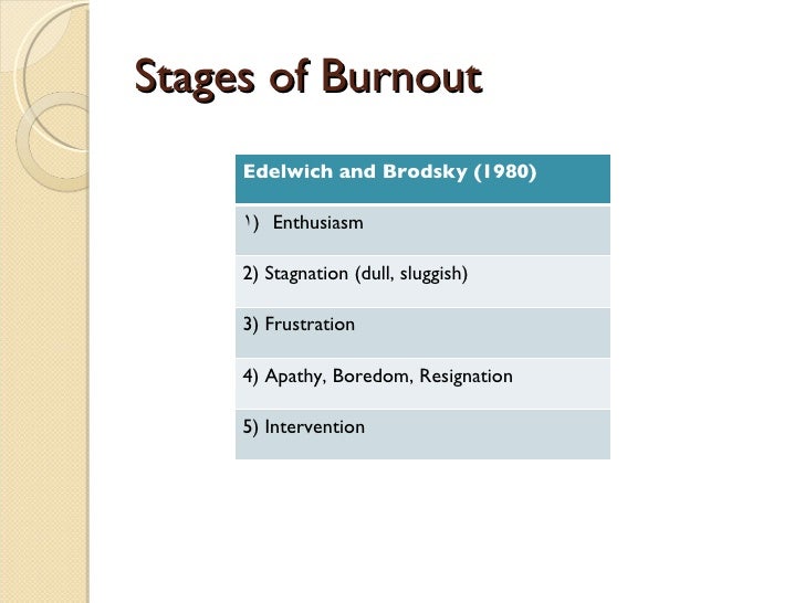 Burnout Presentation