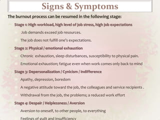 Burnout SyndromeBy Mohamed AbdelghaniSpecialist Of Psychiatry