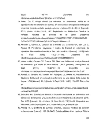 100
22(2): 192-197. Disponible en:
http://www.scielo.br/pdf/ape/v22n2/en_a12v22n2.pdf
14.Núñez DA. El riesgo laboral que enfrentan las enfermeras incide en el
aparecimiento del Síndrome de Burnout en el servicio de emergencia del hospital
provincial docente ambato, período octubre – febrero 2014 – 2015. [Internet].
2015. [citado 16 Sept 2016]; 1-87. Repositorio Uta: Universidad Técnica de
Ambato. Facultad de ciencias de la Salud. Disponible
en:http://repositorio.uta.edu.ec/bitstream/123456789/12298/1/N%C3%BA%C3
%B1ez%20G%C3%B3mez%2c%20Diego%20Alonso.pdf
15.Albendín L, Gómez JL, Cañadas-de la Fuente GA, Cañadas GR, San Luis C,
Aguayo R. Prevalencia bayesiana y niveles de Burnout en enfermería de
urgencias. Una revisión sistemática. Rev Latinoam Psicol [Internet]. 2016 [citado
16 Sept 2016]; 48(2):137–145. Disponible en:
http://linkinghub.elsevier.com/retrieve/pii/S0120053415000394
16.Yessenia GM, Carmen GV, Zulema SM. Síndrome de Burnout en el profesional
de enfermería que labora en áreas críticas. UPCH. [Internet]. 2008 [citado 16
Sept 2016]; 48(2):137–145. Disponible en:
http://www.upch.edu.pe/faenf/images/pdf/Revistas/2008/enero/v1n1ao5.pdf
17.Adrade JA, Sanabria YM, Morales MF, Rodríguez JL, Oyuela JD. Prevalencia del
Síndrome de Burnout en personal de enfermería de una clínica de la ciudad de
Ibagué. USM [Internet]. 2013 [citado 16 Sept 2016]; 16(29):170–183. Disponible
en:
http://publicaciones.unisimonbolivar.edu.co/rdigital/ojs/index.php/psicogente/arti
cle/viewFile/310/307
18.Broncano YM. Satisfacción laboral y Síndrome de Burnout en enfermeras del
Servicio de Emergencia y Cuidados Críticos del Hospital San Bartolomé, 2010.
Rev CCS [Internet]. 2014 [citado 16 Sept 2016]; 7(2):53–63. Disponible en:
http://www.uv.es/unipsico/pdf/CESQT/Externos/2014_Broncano.pdf
19.Álvarez RF. El Síndrome de Burnout: síntomas, causas y medidas de atención
en la empresa. [Internet]. 160. (DUNAD): Datateca Universidad Nacional Abierta
 