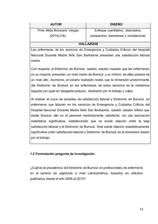 13
AUTOR DISEÑO
Yrma Nilda Broncano Vargas
(2014),(18).
Enfoque cuantitativo, descriptivo,
prospectivo, transversal y correlacional.
HALLAZGOS
Las enfermeras de los servicios de Emergencia y Cuidados Críticos del Hospital
Nacional Docente Madre Niño San Bartolomé presentan una satisfacción laboral
media.
Con respecto al Síndrome de Burnout, nuestro estudio muestra que las enfermeras
en su mayoría presentan un nivel medio de Burnout y un mínimo de ellas padece de
un nivel alto. Asimismo, el estudio realizado revela que la dimensión predominante
del Síndrome de Burnout en las enfermeras de estos servicios es la indolencia
seguida por igual en desgaste psíquico, desilusión por el trabajo y culpa.
Al realizar el cruce de variables de satisfacción laboral y Síndrome de Burnout, en
enfermeros que laboran en los servicios de Emergencia y Cuidados Críticos del
Hospital Nacional Docente Madre Niño San Bartolomé, nuestro estudio refiere que
existe Burnout alto en el personal medianamente satisfecho, sin una asociación
estadística significativa, estableciendo que no existe relación entre la baja
satisfacción laboral y el Síndrome de Burnout. Solo existe relación estadísticamente
significativa entre satisfacción laboral y Síndrome de Burnout en la dimensión ilusión
por el trabajo.
1.2 Formulación pregunta de investigación
¿Cuál es la prevalencia del Síndrome de Burnout en profesionales de enfermería
en el servicio de urgencias a nivel Latinoamérica, basados en artículos
publicados desde el año 2008 al 2015?
 
