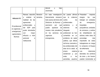 56
laboral y bajo
anonimato.
Artículo # 3
El profesional
en urgencias y
emergencias:
agresividad y
Burnout.
Revisar, describir
y analizar la
realidad de las
agresiones
profesionales y
del SDP para
poder abordarlos
con mayor
eficacia a nivel
personal e
institucional.
Revisión
narrativa.
En esta investigación
básicamente revisaron
todo acerca del tema del
Síndrome de Burnout y
asociaron por qué
puede aparecer de
manera más prevalente
en los servicios de
urgencias y
emergencias.
Se puede afirmar
que la violencia
contra los
profesionales
sanitarios y el
síndrome de
desgaste
profesional se han
convertido en un
problema de salud
pública, que afecta
de forma creciente a
los profesionales del
área de la salud, al
propio sistema
asistencial y, por
ende, a los
pacientes, usuarios
● Presentan mayores
riesgos los que
trabajan en unidades
de emergencia,
hospitales
psiquiátricos, unidades
de ancianos y centros
de rehabilitación de
adictos, entre otras. El
porcentaje más
importante de estos
trabajadores en riesgo
lo compone el Equipo
de enfermería.
● Las rotaciones
laborales, los cambios
de turno y de horario
pueden incrementar el
 