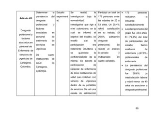 60
Artículo #5
Desgaste
profesional y
factores
asociados en
personal de
Enfermería de
servicios de
urgencias de
Cartagena.
Colombia.
Determinar la
prevalencia del
desgaste
profesional y
factores
asociados en
personal de
enfermería de
servicios de
urgencias
De cuatro
instituciones de
salud de
Cartagena,
Colombia.
Estudio
experiment
al.
Se realizó la
investigación bajo la
normatividad
investigativa que rige a
nivel colombiano, en la
cual se informó el
objetivo del estudio, se
resaltó que la
participación era
netamente voluntaria y
se guardaba la
confidencialidad de la
misma. Se solicitó la
participación de
personal de enfermería
de doce instituciones de
salud que contaban con
servicio de urgencias
dentro de su portafolio
de servicios. Se usó una
escala de satisfacción
Participó un total de
173 personas entre
las edades de 20 a
53 años. Un 25.4%
refirió satisfacción
en su trabajo, El
26.6% puntuaron
desgaste
profesional. Se
realizó un análisis
bi-variado y
multivariado en
cuatro variables.
 173 personas
realizaron la
encuesta
satisfactoriamente
 La edad promedio del
grupo fue 34,5 años.
El (72,4%) del total
de participantes del
estudio fueron
auxiliares de
enfermería y (27,6%)
profesionales de
enfermería.
 La prevalencia del
desgaste profesional
fue 26,6%. La
insatisfacción laboral
y edad menor de 40
años se asociaron a
desgaste profesional.
 