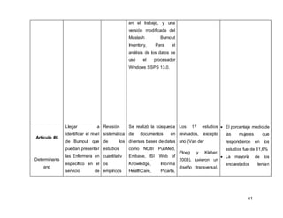 61
en el trabajo, y una
versión modificada del
Maslash Burnout
Inventory, Para el
análisis de los datos se
usó el procesador
Windows SSPS 13.0.
Artículo #6
Determinants
and
Llegar a
identificar el nivel
de Burnout que
puedan presentar
las Enfermera en
específico en el
servicio de
Revisión
sistemática
de los
estudios
cuantitativ
os
empíricos
Se realizó la búsqueda
de documentos en
diversas bases de datos
como NCBI PubMed,
Embase, ISI Web of
Knowledge, Informa
HealthCare, Picarta,
Los 17 estudios
revisados, excepto
uno (Van der
Ploeg y Kleber,
2003), tuvieron un
diseño transversal.
 El porcentaje medio de
las mujeres que
respondieron en los
estudios fue de 61,6%
 La mayoría de los
encuestados tenían
 