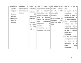 62
prevalence of
Burnout in
emergency
Nurses: a
systematic
review of 25
years of
research.
emergencia y los
factores laborales
relacionados con
el mismo.
sobre el
Burnout en
Enfermera
s del
servicio de
emergenci
a,
publicado
en inglés
entre 1989
y 2014.
Cinahl y Scielo. Se
escogieron los artículos
que se encuentran
relacionados con la
temática a investigar, en
donde se aplicaron
criterios de inclusión
como: Enfermeras,
trabajadoras de
unidades de
emergencias o en
ambulancia, entre otros.
Los tamaños de las
muestras variaron
de 57 a 945
encuestados
(mediana:
228) con tasas de
respuesta que
varían de 25,8% a
100%.
entre 35 y 40 años de
edad.
 La mayoría de los
encuestados eran
titulares de grado, y
aproximadamente el
7% tenían un Master.
 Las antigüedades
medias de los
encuestados variaron
de 6,5 a 13 años. Siete
de los 17 estudios
evidenciaron
porcentajes.
 De los encuestados
que superan el punto
de corte de la
calificación de la
prueba sobre
agotamiento.
 