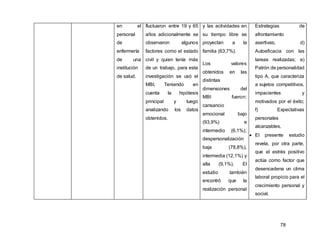 78
en el
personal
de
enfermería
de una
institución
de salud.
fluctuaron entre 19 y 65
años adicionalmente se
observaron algunos
factores como el estado
civil y quien tenía más
de un trabajo, para esta
investigación se usó el
MBI, Teniendo en
cuenta la hipótesis
principal y luego
analizando los datos
obtenidos.
y las actividades en
su tiempo libre se
proyectan a la
familia (63,7%).
Los valores
obtenidos en las
distintas
dimensiones del
MBI fueron:
cansancio
emocional bajo
(93,9%) e
intermedio (6,1%);
despersonalización
baja (78,8%),
intermedia (12,1%) y
alta (9,1%). El
estudio también
encontró que la
realización personal
Estrategias de
afrontamiento
asertivas; d)
Autoeficacia con las
tareas realizadas; e)
Patrón de personalidad
tipo A, que caracteriza
a sujetos competitivos,
impacientes y
motivados por el éxito;
f) Expectativas
personales
alcanzables.
 El presente estudio
revela, por otra parte,
que el estrés positivo
actúa como factor que
desencadena un clima
laboral propicio para el
crecimiento personal y
social.
 