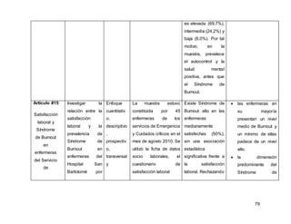 79
es elevada (69,7%),
intermedia (24,2%) y
baja (6,0%). Por tal
motivo, en la
muestra, prevalece
el autocontrol y la
salud mental
positiva, antes que
el Síndrome de
Burnout.
Artículo #15
Satisfacción
laboral y
Síndrome
de Burnout
en
enfermeras
del Servicio
de
Investigar la
relación entre la
satisfacción
laboral y la
prevalencia de
Síndrome de
Burnout en
enfermeras del
Hospital San
Bartolomé por
Enfoque
cuantitativ
o,
descriptivo
,
prospectiv
o,
transversal
y
La muestra estuvo
constituida por 45
enfermeras de los
servicios de Emergencia
y Cuidados críticos en el
mes de agosto 2010. Se
utilizó la ficha de datos
socio laborales, el
cuestionario de
satisfacción laboral
Existe Síndrome de
Burnout alto en las
enfermeras
medianamente
satisfechas (50%);
sin una asociación
estadística
significativa frente a
la satisfacción
laboral. Rechazando
 las enfermeras en
su mayoría
presentan un nivel
medio de Burnout y
un mínimo de ellas
padece de un nivel
alto.
 la dimensión
predominante del
Síndrome de
 