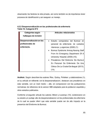 85
observando los factores la vida privada, así como también es de importancia tener
procesos de identificación y así asegurar un manejo.
4.2.2 Despersonalización en los profesionales de enfermería
Tabla 18. Categoría N°2
Categorías según
hallazgos de revisión
Artículos relacionados
Despersonalización en los
profesionales de
enfermería.
 Estudio comparativo del Burnout en
personal de enfermería de cuidados
intensivos y urgencias (2008) (1).
 Burnout Syndrome Among Nursing Staff
From An Emergency Department Of A
University Hospital, (2009) (10).
 Prevalencia Del Síndrome De Burnout
En Personal De Enfermería De Una
Clínica De La Ciudad De Ibagué (2013),
(14).
Análisis: Según describen los autores Ríos, Godoy, Peñalver y colaboradores (1),
en su articulo en referente con la desperzonalizacion, destacan una prevalencia en
esta variable, con un nivel medio – alto, en comparacion con las puntuaciones
normativas de referencia de la version MBI adaptada para la poblacion española y
otros estudios publicados.
Conforme al segundo articulo los autores Albieri y Lourenço (10), evidenciaron en
su estudio un puntaje alto de despersonalizacion en los profesionales de enfermeria
de lo cual se puede inferir que esta variable puede ser de alto impacto en la
presencia del Sindrome de Burnout.
 
