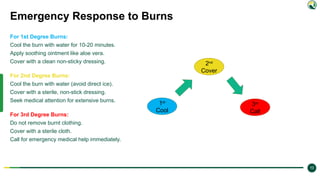 Burn Prevention & Response_AQC.pptx training | PPTX