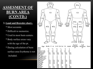 ASSESMENT OF
BURN AREA
(CONTD.)
3. Lund and Browder chart–
* Most accurate.
* Difficult to memorize.
* Used in most burn centers.
* Body surface areas vary
with the age of the pt.
* During calculation of burn
surface area Erythema is not
included.
 