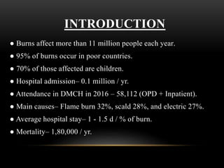 INTRODUCTION
● Burns affect more than 11 million people each year.
● 95% of burns occur in poor countries.
● 70% of those affected are children.
● Hospital admission– 0.1 million / yr.
● Attendance in DMCH in 2016 – 58,112 (OPD + Inpatient).
● Main causes– Flame burn 32%, scald 28%, and electric 27%.
● Average hospital stay– 1 - 1.5 d / % of burn.
● Mortality– 1,80,000 / yr.
 