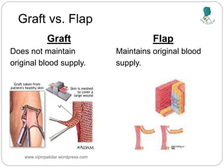 Graft vs. Flap
Graft
Does not maintain
original blood supply.
Flap
Maintains original blood
supply.
www.vipinpatidar.wordpress.com
 