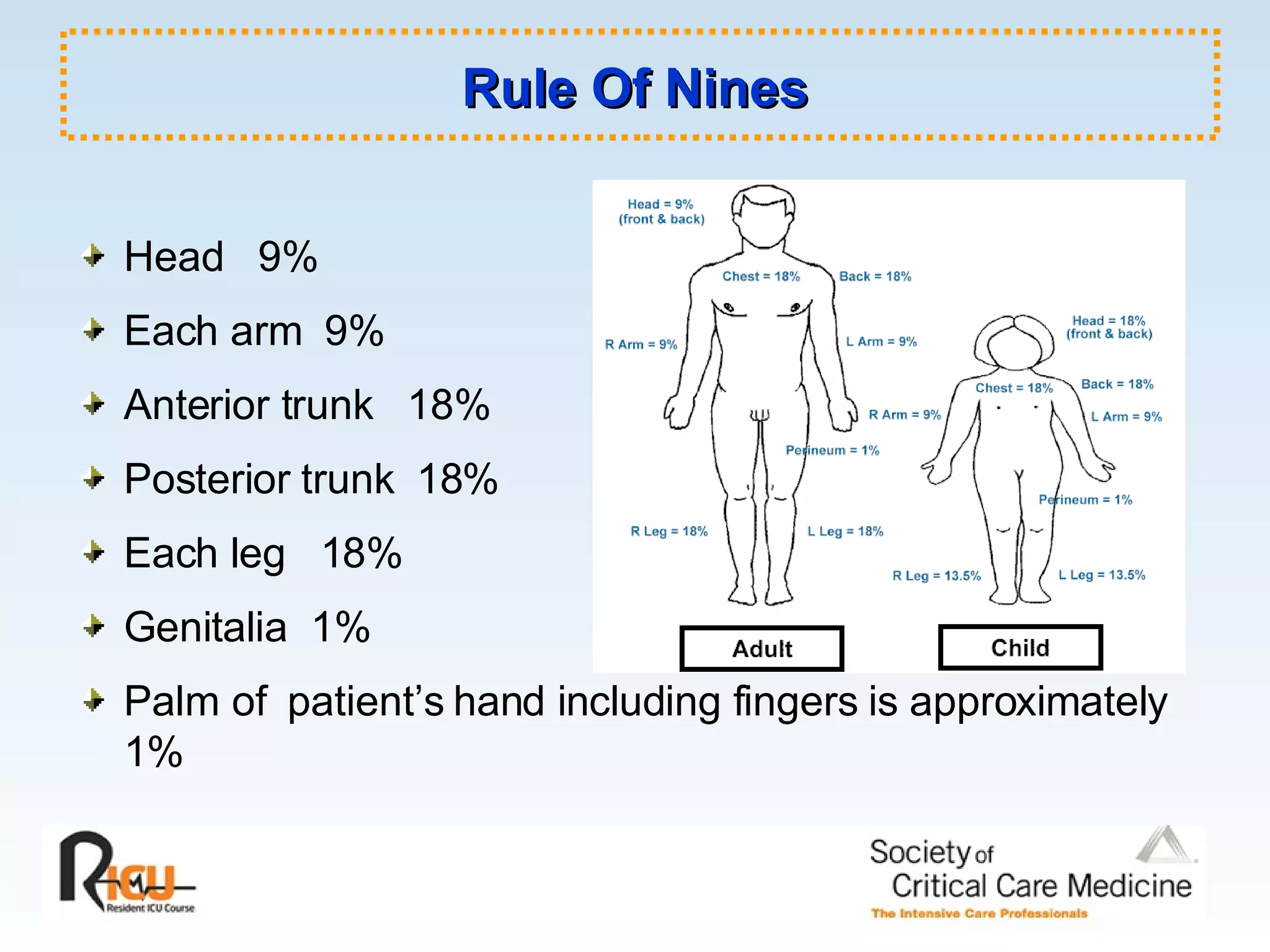 Rule Of Nines Head  9% Each arm  9% Anterior trunk  18% Posterior trunk  18% Each leg  18% Genitalia  1% Palm of  patient’s hand including fingers is approximately 1% 