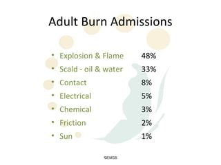Adult Burn Admissions

• Explosion & Flame     48%
• Scald - oil & water   33%
• Contact               8%
• Electrical            5%
• Chemical              3%
• Friction              2%
• Sun                   1%

               ©EMSB
 