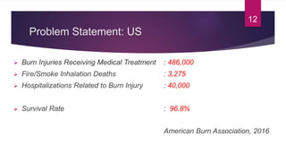 Problem Statement: US
 Burn Injuries Receiving Medical Treatment : 486,000
 Fire/Smoke Inhalation Deaths : 3,275
 Hospitalizations Related to Burn Injury : 40,000
 Survival Rate : 96.8%
American Burn Association, 2016
12
 