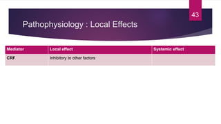 Pathophysiology : Local Effects
Mediator Local effect Systemic effect
CRF Inhibitory to other factors
43
 