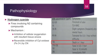 Pathophysiology
 Hydrogen cyanide
 Fires involving N2 containing
compounds
 Mechanism :
Inhibition of cellular oxygenation
with resultant tissue anoxia
Reversible inhibition of Cyt oxidase
(Fe 3+) by CN
58
 