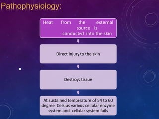 Heat from the external
source is
conducted into the skin
Direct injury to the skin
Destroys tissue
At sustained temperature of 54 to 60
degree Celsius various cellular enzyme
system and cellular system fails

 