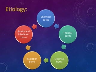 Chemical
burns
Thermal
burns
Electrical
burns
Radiation
burns
Smoke and
inhalation
burns
 