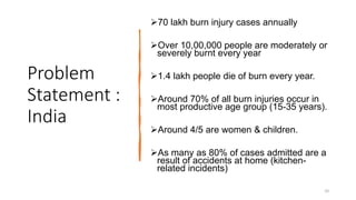 Problem
Statement :
India
70 lakh burn injury cases annually
Over 10,00,000 people are moderately or
severely burnt every year
1.4 lakh people die of burn every year.
Around 70% of all burn injuries occur in
most productive age group (15-35 years).
Around 4/5 are women & children.
As many as 80% of cases admitted are a
result of accidents at home (kitchen-
related incidents)
10
 