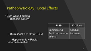 Pathophysiology : Local Effects
• Burn wound edema
• Biphasic pattern
• Burn shock : >1/3rd of TBSA
Hypovolemia + Rapid
edema formation
1st Hr 12-24 Hrs
Immediate &
Rapid increase in
edema
Gradual
increase
 