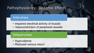Pathophysiology : Systemic Effects
40
• Impaired electrical activity of muscle
• Vasoconstriction of peripheral vessels
Initial phase
• Hypovolemia
• Reduced venous return
Delayed phase
 