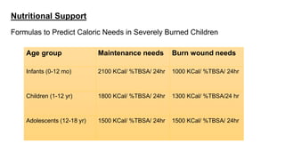 Nutritional Support
Formulas to Predict Caloric Needs in Severely Burned Children
Age group Maintenance needs Burn wound needs
Infants (0-12 mo) 2100 KCal/ %TBSA/ 24hr 1000 KCal/ %TBSA/ 24hr
Children (1-12 yr) 1800 KCal/ %TBSA/ 24hr 1300 KCal/ %TBSA/24 hr
Adolescents (12-18 yr) 1500 KCal/ %TBSA/ 24hr 1500 KCal/ %TBSA/ 24hr
 