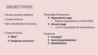 OBJECTIVES:
• Review anatomy (elderly)
• Causes of burns
• Burn classification & severity
• Extent of Injury
v TBSA*
v Categories and Zones
Physiological Responses
v Hypovolemic stage
• Relative hypovolemia r/t fluid shifts.
v Diuretic stage
• r/t IVF resuscitation & overhydration.
Treatment
v Emergent
v Acute (hospitalization)
v Rehabilitation
 