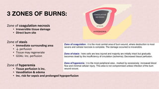 3 ZONES OF BURNS:
Zone of coagulation necrosis
• Irreversible tissue damage
• Direct burn site
Zone of stasis
• Immediate surrounding area
• ↓ perfusion
• Tissue may regenerate
• GOAL: inc. perfusion
Zone of hyperemia
• Tissue perfusion is inc.
• Vasodilation & edema
• Inc. risk for sepsis and prolonged hypoperfusion
 
