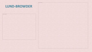 LUND-BROWDER
The picture can't be displayed.
The picture can't be displayed.
 