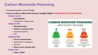 Carbon Monoxide Poisoning
• Carboxyhemoglobin Levels (COHgb)
• Pulse ox unable to differentiate between oxyHgb/ COHgb à INACCURATE PULSE OX READING
COHgb <10-15%
• No Symptoms
• Headache or visual acuity
COHgb 15-40%
• CNS dysfunction
• Restless, confused, dizzy
• Impaired dexterity
• N/V
COHgb 40-60%
• Loss of consciousness
• Tachycardia / Tachypnea
• Seizures
• Cherry red or cyanotic skin.
COHgb >60%
• Coma / death
 