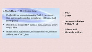 • ↑ K+
• ↓ Na+
• Hemoconcentration
• ↑ Hgb, ↑ Hct
• ↑ lactic acid
• Metabolic acidosis
 