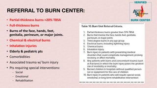 REFERRAL TO BURN CENTER:
• Partial-thickness burns >20% TBSA
• Full-thickness burns
• Burns of the face, hands, feet,
genitalia, perineum, or major joints.
• Chemical & electrical burns
• Inhalation injuries
• Elderly & pediatric pts
• Comorbidities
• Associated trauma w/ burn injury
• Pts requiring special interventions:
- Social
- Emotional
- Rehabilitation
 