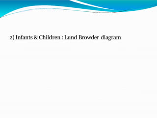 2) Infants & Children :Lund Browder diagram
 