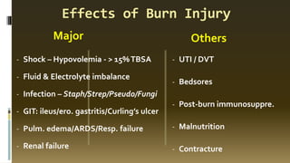 Effects of Burn Injury
Major Others
- Shock – Hypovolemia - > 15%TBSA
- Fluid & Electrolyte imbalance
- Infection – Staph/Strep/Pseudo/Fungi
- GIT: ileus/ero. gastritis/Curling’s ulcer
- Pulm. edema/ARDS/Resp. failure
- Renal failure
- UTI / DVT
- Bedsores
- Post-burn immunosuppre.
- Malnutrition
- Contracture
 