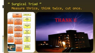 “ Surgical Triad ”
Measure thrice, think twice, cut once.
Thank U
 