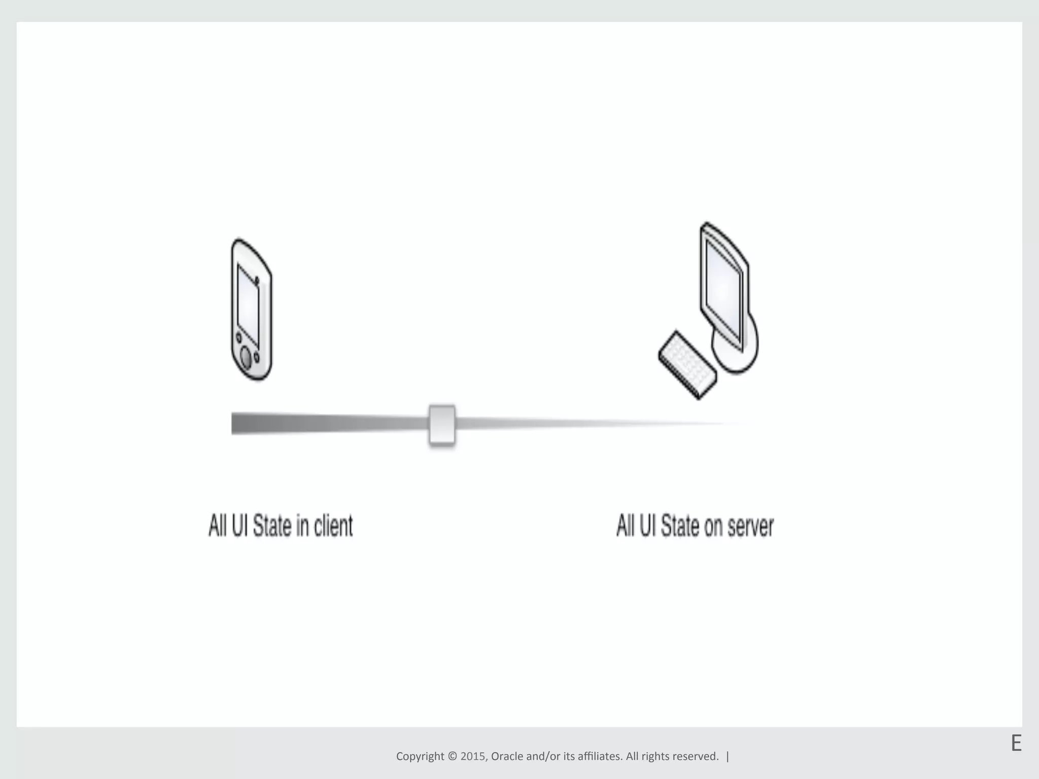 Copyright	
  ©	
  2015,	
  Oracle	
  and/or	
  its	
  aﬃliates.	
  All	
  rights	
  reserved.	
  	
  |	
  
E	
  
 