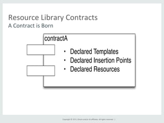 Copyright	
  ©	
  2015,	
  Oracle	
  and/or	
  its	
  aﬃliates.	
  All	
  rights	
  reserved.	
  	
  |	
  
Resource	
  Library	
  Contracts	
  
A	
  Contract	
  is	
  Born	
  
• Declared Templates
• Declared Insertion Points
• Declared Resources
contractA
 