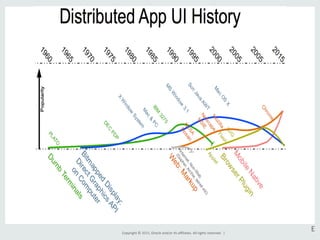 Copyright	
  ©	
  2015,	
  Oracle	
  and/or	
  its	
  aﬃliates.	
  All	
  rights	
  reserved.	
  	
  |	
  
E	
  
 