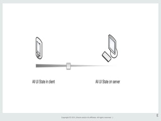 Copyright	
  ©	
  2015,	
  Oracle	
  and/or	
  its	
  aﬃliates.	
  All	
  rights	
  reserved.	
  	
  |	
  
E	
  
 