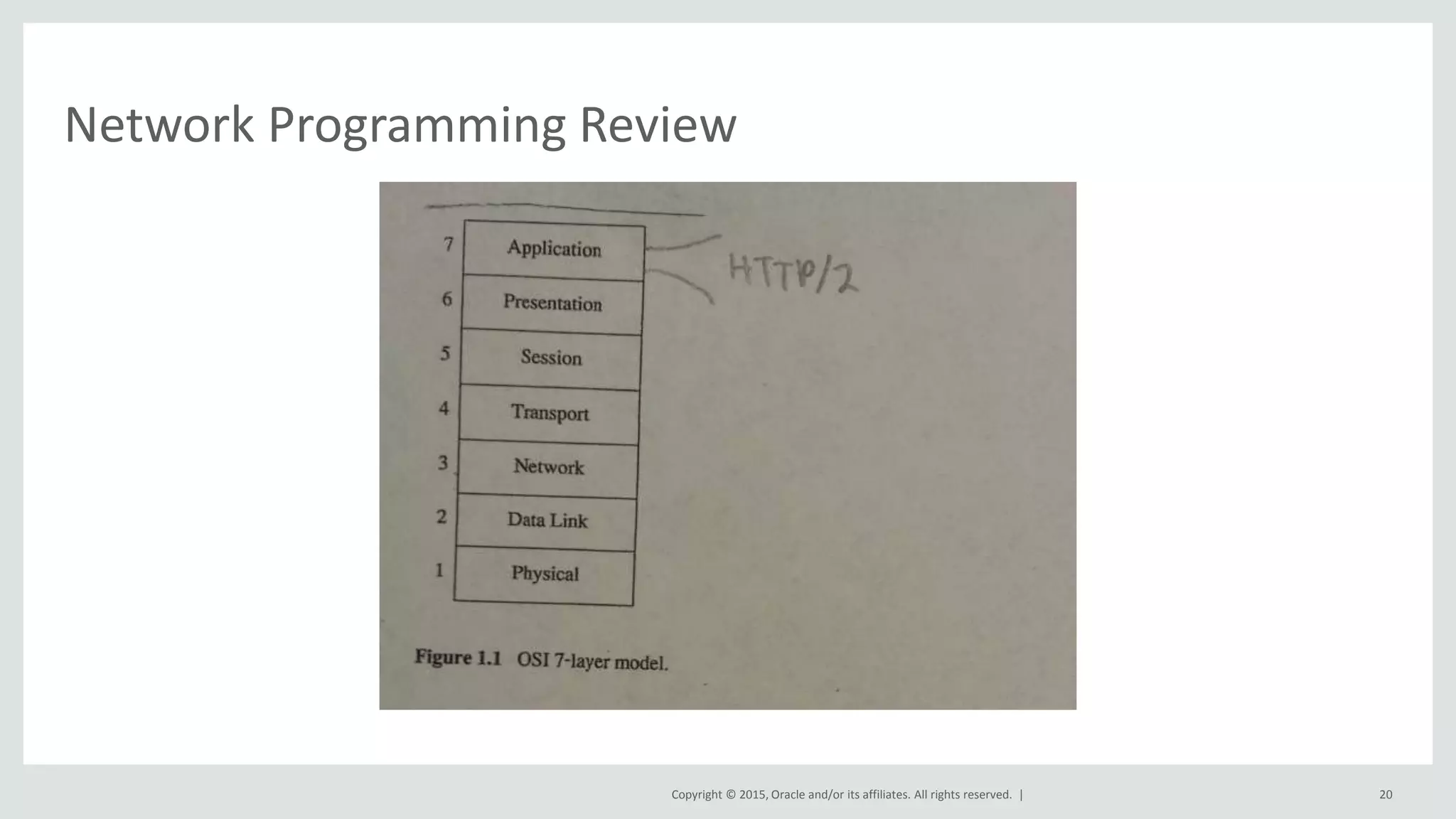 Copyright © 2015, Oracle and/or its affiliates. All rights reserved. |
Network Programming Review
20
 