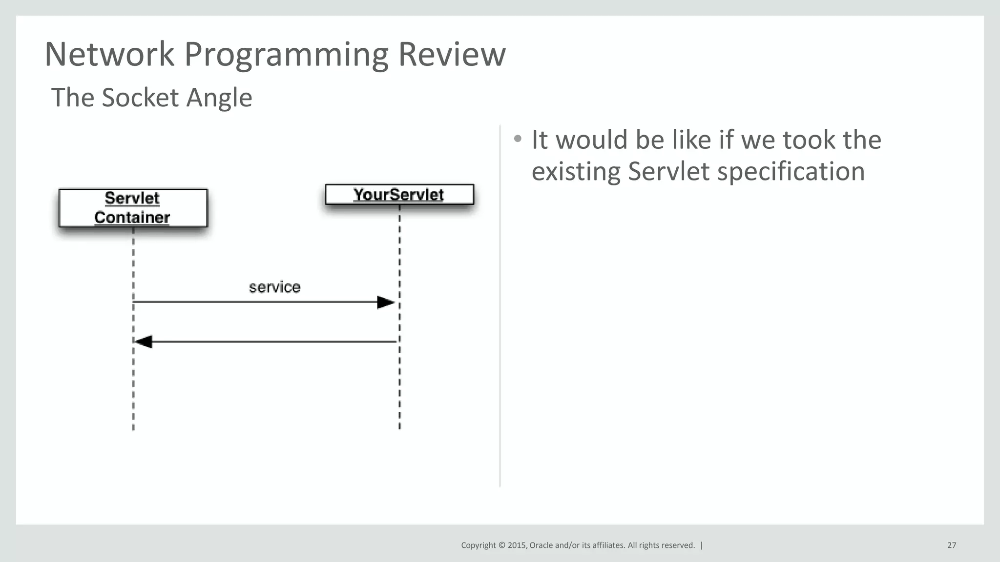 Copyright © 2015, Oracle and/or its affiliates. All rights reserved. |
Network Programming Review
27
The Socket Angle
• It would be like if we took the
existing Servlet specification
 