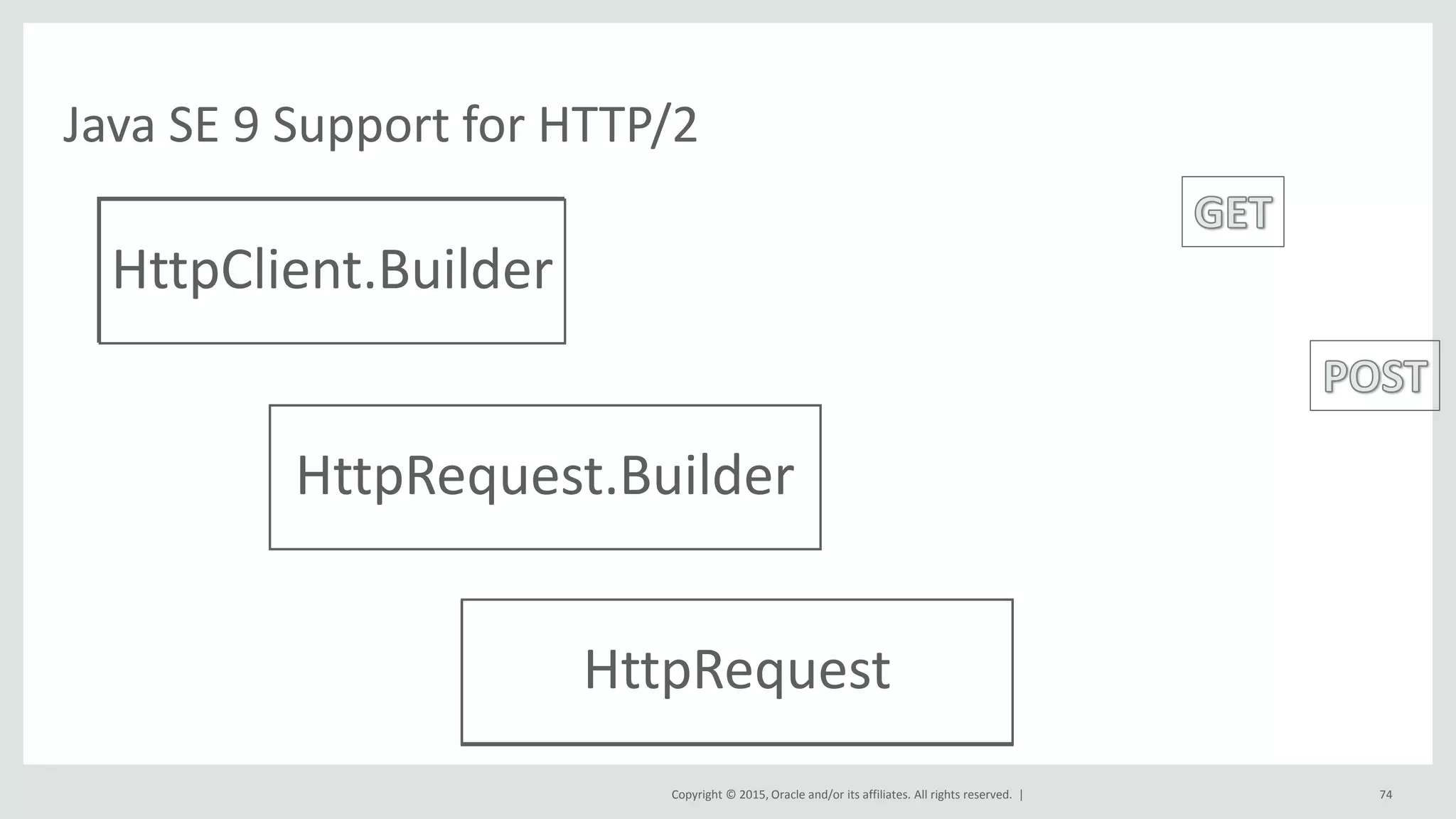 Copyright © 2015, Oracle and/or its affiliates. All rights reserved. |
Java SE 9 Support for HTTP/2
74
HttpClientHttpClient.Builder
HttpRequest.Builder
HttpRequestHttpRequest
 