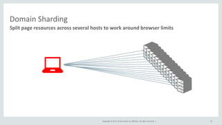 Copyright © 2015, Oracle and/or its affiliates. All rights reserved. |
Domain Sharding
Split page resources across several hosts to work around browser limits
13
 