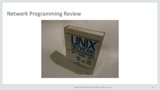 Copyright © 2015, Oracle and/or its affiliates. All rights reserved. |
Network Programming Review
18
 