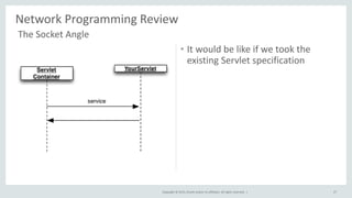 Copyright © 2015, Oracle and/or its affiliates. All rights reserved. |
Network Programming Review
27
The Socket Angle
• It would be like if we took the
existing Servlet specification
 