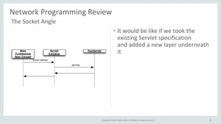 Copyright © 2015, Oracle and/or its affiliates. All rights reserved. |
Network Programming Review
28
The Socket Angle
• It would be like if we took the
existing Servlet specification
and added a new layer underneath
it
 