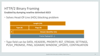 Copyright © 2015, Oracle and/or its affiliates. All rights reserved. |
HTTP/2 Binary Framing
• Solves Head-Of-Line (HOL) blocking problem
• Type field can be DATA, HEADERS, PRIORITY, RST_STREAM, SETTINGS,
PUSH_PROMISE, PING, GOAWAY, WINDOW_UPDATE, CONTINUATION
40
Enabled by dumping newline delimited ASCII
Length (24)
Type (8) Flags (8)
R Stream Identifier (31)
Frame Payload (0 …)
 