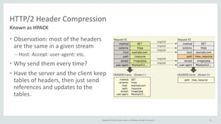 Copyright © 2015, Oracle and/or its affiliates. All rights reserved. |
HTTP/2 Header Compression
• Observation: most of the headers
are the same in a given stream
– Host: Accept: user-agent: etc.
• Why send them every time?
• Have the server and the client keep
tables of headers, then just send
references and updates to the
tables.
41
Known as HPACK
 