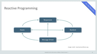 Copyright © 2015, Oracle and/or its affiliates. All rights reserved. |
Reactive Programming
56
Responsive
Message Driven
ResilientElastic
image credit: reactivemanifesto.org
 